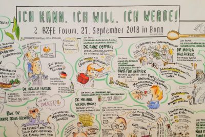 Die wichtigsten Aussagen als Cartoon