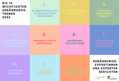 Trendreport Ernährung 2023 Nutrition Hub