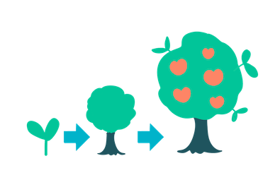 Eine Grafik mit mit einem grünen Setzling, einem kleinen Bäumchen und einem großen Baum mit Früchten.